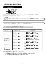 Preview for 84 page of Fujitsu AirStage AB12 Service Manual