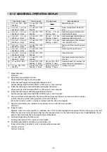 Preview for 85 page of Fujitsu AirStage AB12 Service Manual