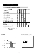 Preview for 88 page of Fujitsu AirStage AB12 Service Manual