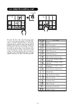 Preview for 90 page of Fujitsu AirStage AB12 Service Manual