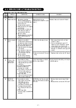 Preview for 91 page of Fujitsu AirStage AB12 Service Manual