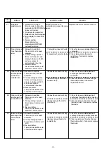 Preview for 92 page of Fujitsu AirStage AB12 Service Manual