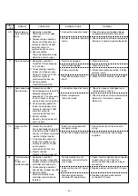 Preview for 93 page of Fujitsu AirStage AB12 Service Manual