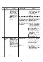 Preview for 94 page of Fujitsu AirStage AB12 Service Manual