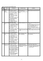 Preview for 96 page of Fujitsu AirStage AB12 Service Manual