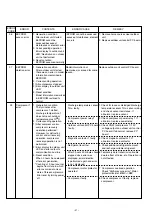 Preview for 97 page of Fujitsu AirStage AB12 Service Manual