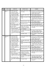 Preview for 98 page of Fujitsu AirStage AB12 Service Manual