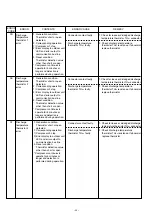 Preview for 99 page of Fujitsu AirStage AB12 Service Manual