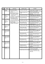 Preview for 100 page of Fujitsu AirStage AB12 Service Manual