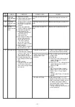 Preview for 101 page of Fujitsu AirStage AB12 Service Manual