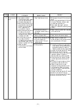 Preview for 102 page of Fujitsu AirStage AB12 Service Manual