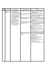 Preview for 103 page of Fujitsu AirStage AB12 Service Manual