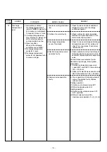 Preview for 104 page of Fujitsu AirStage AB12 Service Manual