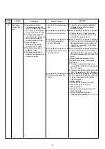 Preview for 105 page of Fujitsu AirStage AB12 Service Manual