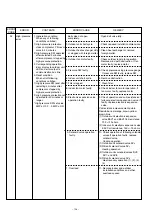 Preview for 106 page of Fujitsu AirStage AB12 Service Manual