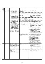 Preview for 107 page of Fujitsu AirStage AB12 Service Manual