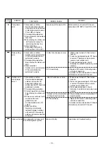 Preview for 108 page of Fujitsu AirStage AB12 Service Manual