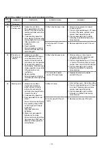 Preview for 109 page of Fujitsu AirStage AB12 Service Manual