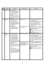 Preview for 110 page of Fujitsu AirStage AB12 Service Manual