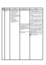 Preview for 111 page of Fujitsu AirStage AB12 Service Manual