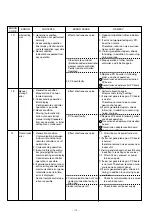 Preview for 112 page of Fujitsu AirStage AB12 Service Manual