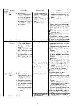 Preview for 113 page of Fujitsu AirStage AB12 Service Manual