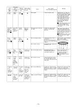 Preview for 115 page of Fujitsu AirStage AB12 Service Manual