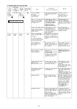 Preview for 116 page of Fujitsu AirStage AB12 Service Manual