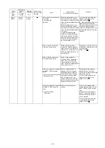 Preview for 117 page of Fujitsu AirStage AB12 Service Manual