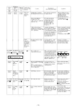 Preview for 118 page of Fujitsu AirStage AB12 Service Manual