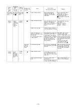 Preview for 119 page of Fujitsu AirStage AB12 Service Manual