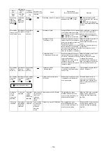 Preview for 120 page of Fujitsu AirStage AB12 Service Manual