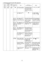 Preview for 121 page of Fujitsu AirStage AB12 Service Manual