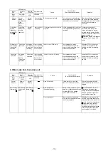 Preview for 122 page of Fujitsu AirStage AB12 Service Manual