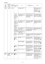 Preview for 123 page of Fujitsu AirStage AB12 Service Manual