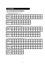 Preview for 124 page of Fujitsu AirStage AB12 Service Manual