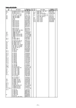 Preview for 181 page of Fujitsu AirStage AB12 Service Manual