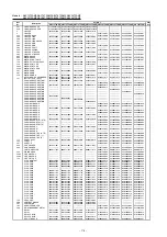 Preview for 185 page of Fujitsu AirStage AB12 Service Manual