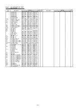 Preview for 191 page of Fujitsu AirStage AB12 Service Manual