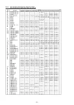 Preview for 192 page of Fujitsu AirStage AB12 Service Manual