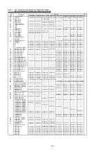 Preview for 193 page of Fujitsu AirStage AB12 Service Manual