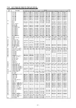 Preview for 194 page of Fujitsu AirStage AB12 Service Manual