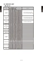 Предварительный просмотр 43 страницы Fujitsu Airstage AGUA12TLAV1 Design & Technical Manual