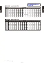 Предварительный просмотр 72 страницы Fujitsu Airstage AGUA12TLAV1 Design & Technical Manual