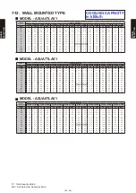 Предварительный просмотр 86 страницы Fujitsu Airstage AGUA12TLAV1 Design & Technical Manual