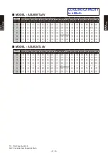 Предварительный просмотр 90 страницы Fujitsu Airstage AGUA12TLAV1 Design & Technical Manual