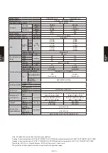 Предварительный просмотр 144 страницы Fujitsu Airstage AGUA12TLAV1 Design & Technical Manual