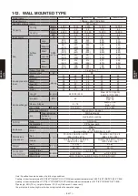 Предварительный просмотр 150 страницы Fujitsu Airstage AGUA12TLAV1 Design & Technical Manual