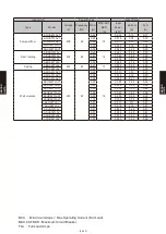 Предварительный просмотр 156 страницы Fujitsu Airstage AGUA12TLAV1 Design & Technical Manual