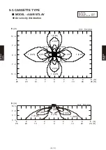 Предварительный просмотр 246 страницы Fujitsu Airstage AGUA12TLAV1 Design & Technical Manual